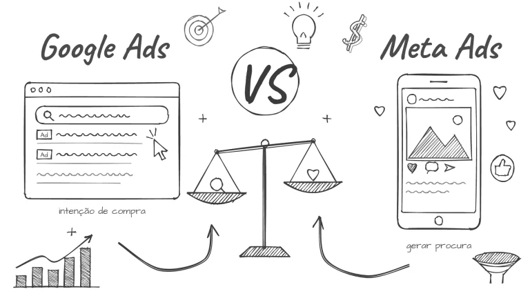 Google Ads Vs Facebook Ads